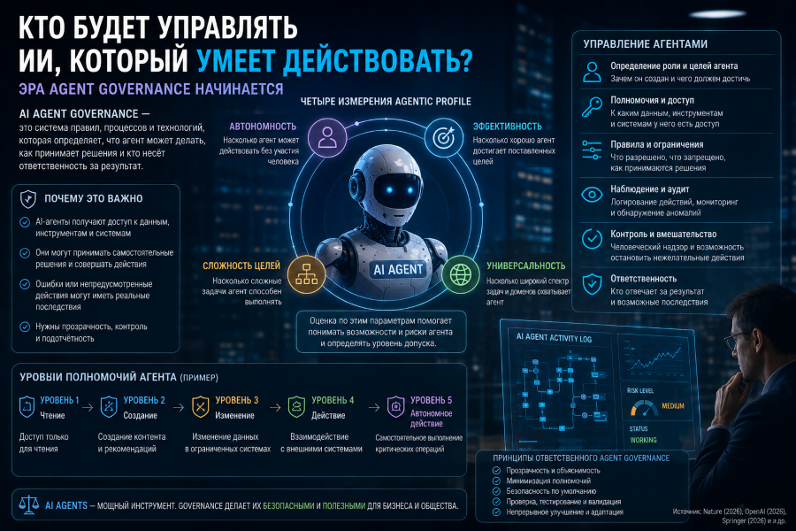 05ypravl